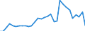 Handelsstrom: Exporte / Maßeinheit: Werte / Partnerland: World / Meldeland: Czech Rep.