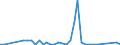 Flow: Exports / Measure: Values / Partner Country: World / Reporting Country: Finland