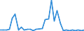 Handelsstrom: Exporte / Maßeinheit: Werte / Partnerland: World / Meldeland: Greece