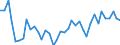 Handelsstrom: Exporte / Maßeinheit: Werte / Partnerland: World / Meldeland: Japan