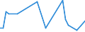 Flow: Exports / Measure: Values / Partner Country: World / Reporting Country: New Zealand