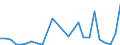 Flow: Exports / Measure: Values / Partner Country: World / Reporting Country: Slovakia