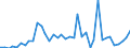 Handelsstrom: Exporte / Maßeinheit: Werte / Partnerland: World / Meldeland: Switzerland incl. Liechtenstein