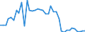 Flow: Exports / Measure: Values / Partner Country: World / Reporting Country: United Kingdom