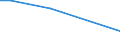 Flow: Exports / Measure: Values / Partner Country: Belgium, Luxembourg / Reporting Country: Austria