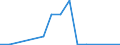 Flow: Exports / Measure: Values / Partner Country: Belgium, Luxembourg / Reporting Country: Czech Rep.