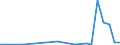 Flow: Exports / Measure: Values / Partner Country: Belgium, Luxembourg / Reporting Country: Sweden