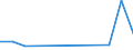 Flow: Exports / Measure: Values / Partner Country: Belgium, Luxembourg / Reporting Country: Switzerland incl. Liechtenstein