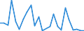 Flow: Exports / Measure: Values / Partner Country: Belgium, Luxembourg / Reporting Country: United Kingdom