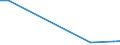 Flow: Exports / Measure: Values / Partner Country: Brazil / Reporting Country: Belgium