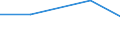 Flow: Exports / Measure: Values / Partner Country: Brazil / Reporting Country: Chile