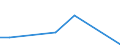 Flow: Exports / Measure: Values / Partner Country: Brazil / Reporting Country: Mexico