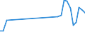 Flow: Exports / Measure: Values / Partner Country: Brazil / Reporting Country: Netherlands