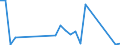 Flow: Exports / Measure: Values / Partner Country: Brazil / Reporting Country: Spain