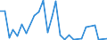 Flow: Exports / Measure: Values / Partner Country: Brazil / Reporting Country: United Kingdom