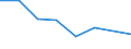 Flow: Exports / Measure: Values / Partner Country: Canada / Reporting Country: Denmark