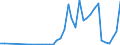 Handelsstrom: Exporte / Maßeinheit: Werte / Partnerland: Canada / Meldeland: Germany