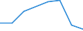 Flow: Exports / Measure: Values / Partner Country: Canada / Reporting Country: Netherlands