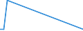 Flow: Exports / Measure: Values / Partner Country: Canada / Reporting Country: Sweden