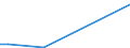 Flow: Exports / Measure: Values / Partner Country: Canada / Reporting Country: Switzerland incl. Liechtenstein