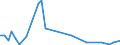 Flow: Exports / Measure: Values / Partner Country: Canada / Reporting Country: United Kingdom