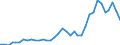 Flow: Exports / Measure: Values / Partner Country: Canada / Reporting Country: USA incl. PR. & Virgin Isds.