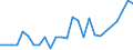 Flow: Exports / Measure: Values / Partner Country: Sri Lanka / Reporting Country: Australia