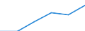 Flow: Exports / Measure: Values / Partner Country: Sri Lanka / Reporting Country: EU 28-Extra EU