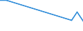 Flow: Exports / Measure: Values / Partner Country: Sri Lanka / Reporting Country: Korea, Rep. of