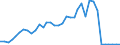 Handelsstrom: Exporte / Maßeinheit: Werte / Partnerland: World / Meldeland: Australia