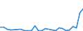 Flow: Exports / Measure: Values / Partner Country: World / Reporting Country: Austria