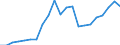 Flow: Exports / Measure: Values / Partner Country: World / Reporting Country: Belgium