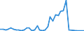 Handelsstrom: Exporte / Maßeinheit: Werte / Partnerland: World / Meldeland: Canada