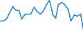 Flow: Exports / Measure: Values / Partner Country: World / Reporting Country: Czech Rep.