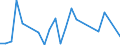 Handelsstrom: Exporte / Maßeinheit: Werte / Partnerland: World / Meldeland: Finland