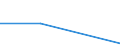 Flow: Exports / Measure: Values / Partner Country: World / Reporting Country: Hungary