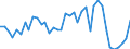 Flow: Exports / Measure: Values / Partner Country: World / Reporting Country: Italy incl. San Marino & Vatican