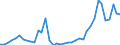 Flow: Exports / Measure: Values / Partner Country: World / Reporting Country: Japan