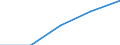 Flow: Exports / Measure: Values / Partner Country: World / Reporting Country: Latvia