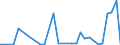 Flow: Exports / Measure: Values / Partner Country: World / Reporting Country: Mexico