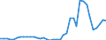 Flow: Exports / Measure: Values / Partner Country: World / Reporting Country: Netherlands