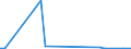 Flow: Exports / Measure: Values / Partner Country: World / Reporting Country: New Zealand