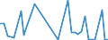 Flow: Exports / Measure: Values / Partner Country: World / Reporting Country: Portugal