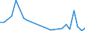 Flow: Exports / Measure: Values / Partner Country: World / Reporting Country: Slovakia