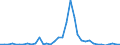 Handelsstrom: Exporte / Maßeinheit: Werte / Partnerland: World / Meldeland: Sweden