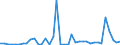 Flow: Exports / Measure: Values / Partner Country: World / Reporting Country: Switzerland incl. Liechtenstein