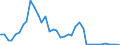 Flow: Exports / Measure: Values / Partner Country: World / Reporting Country: United Kingdom