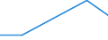 Flow: Exports / Measure: Values / Partner Country: Belgium, Luxembourg / Reporting Country: Belgium