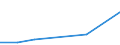 Flow: Exports / Measure: Values / Partner Country: Belgium, Luxembourg / Reporting Country: Czech Rep.