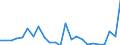 Flow: Exports / Measure: Values / Partner Country: Belgium, Luxembourg / Reporting Country: Germany